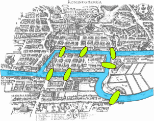 Bridges of Königsberg. Image by Bogdan Giuşcă - Public domain (PD), CC BY-SA 3.0.