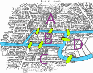 Bridges of Königsberg with named nodes (pieces of land)