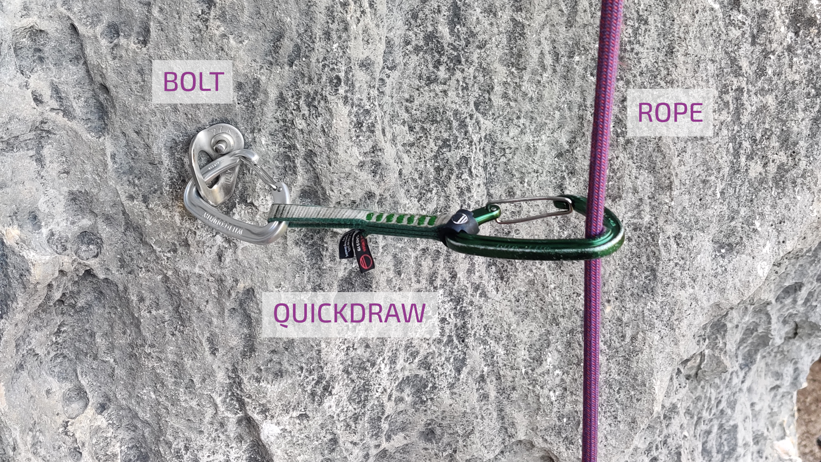 Climbing security system - bolts, quickdraws, and rope.