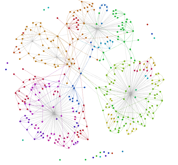 Communities visualization in the conceptual graph. Takeaway: communities do not overlap between the graphs.