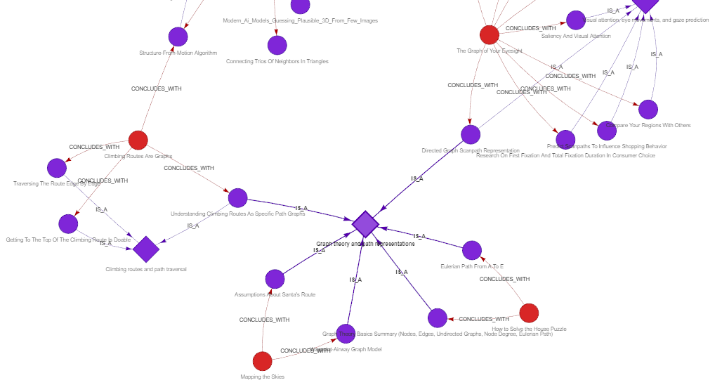 Visualization of resolution super-nodes in the narrative graph. Takeaway: in an extreme case four posts' resolutions have a common hypernym.