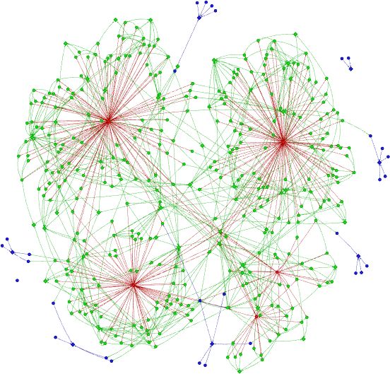 Conceptual graph of my 2025 blog posts